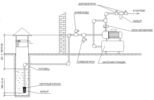 Схема с применением насосной станции